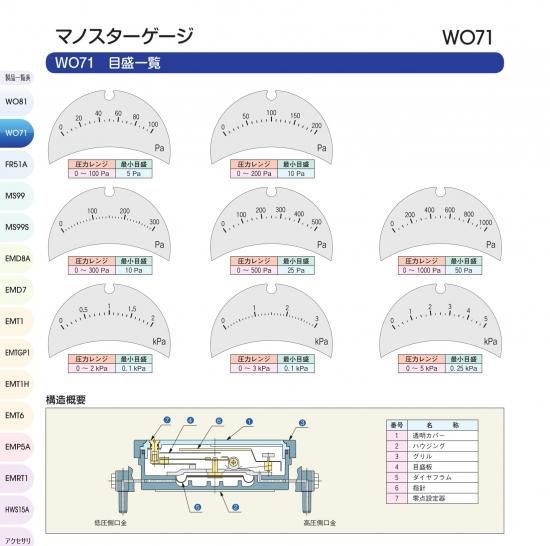 マノスター ＷＯ７１ Ｒ形 ビニル管 ｉｄ４ ５ｋＰａ 水平 ( WO71R5EH