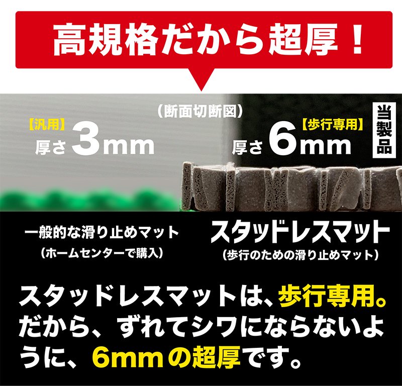 お風呂のスリップ事故を予防！高規格6mm厚の滑り止めマット。