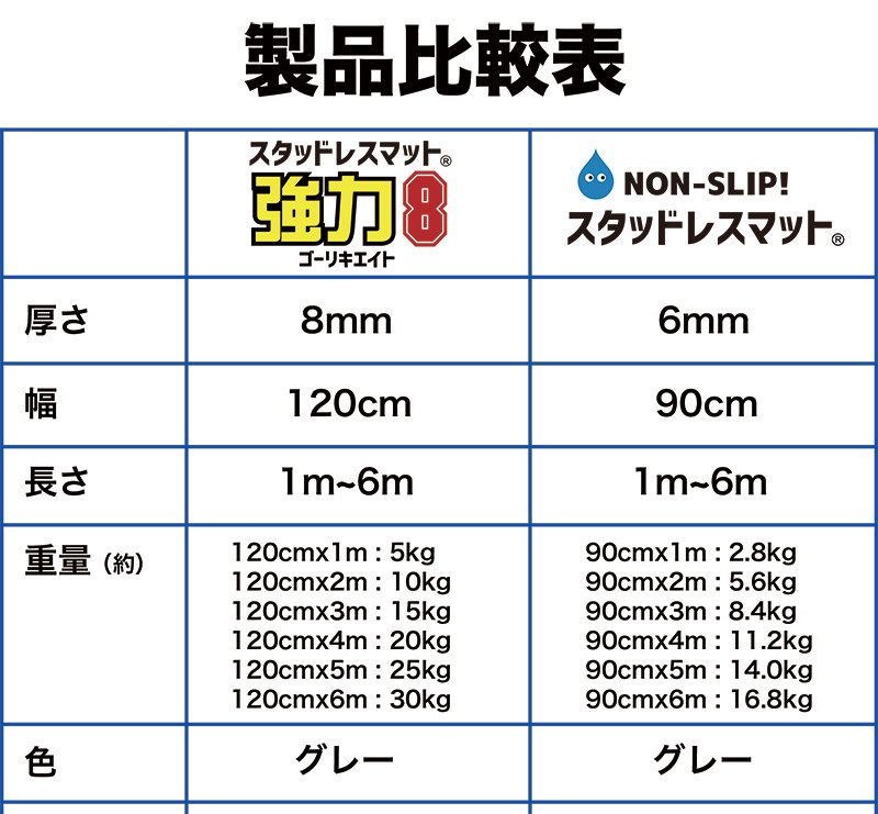 滑り止めマット［強力ゴーリキエイト大判サンプル60cm×90cm］実際に