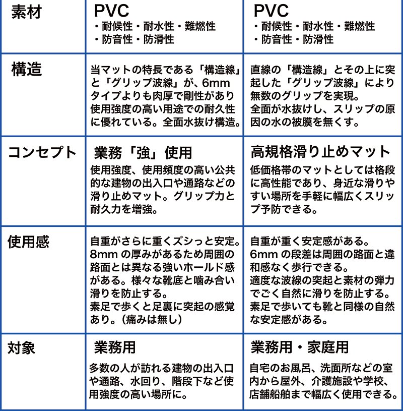 滑り止めマット［強力ゴーリキエイト大判サンプル60cm×90cm］実際に