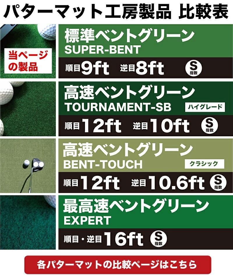 ゴルフ入門に最適。ミディアムスピードの精密パターマット。