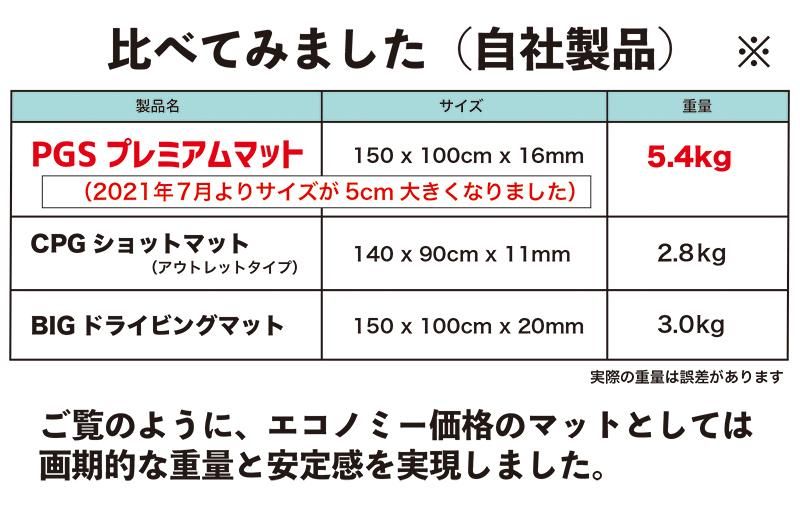 新製品 ゴルフマット 150cm PGS PREMIUM MAT プレミアムマット