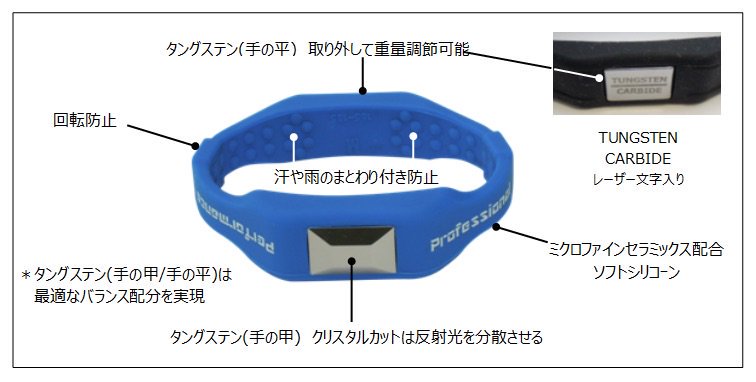 スイングプレーンを整えるタングステンブレスレット