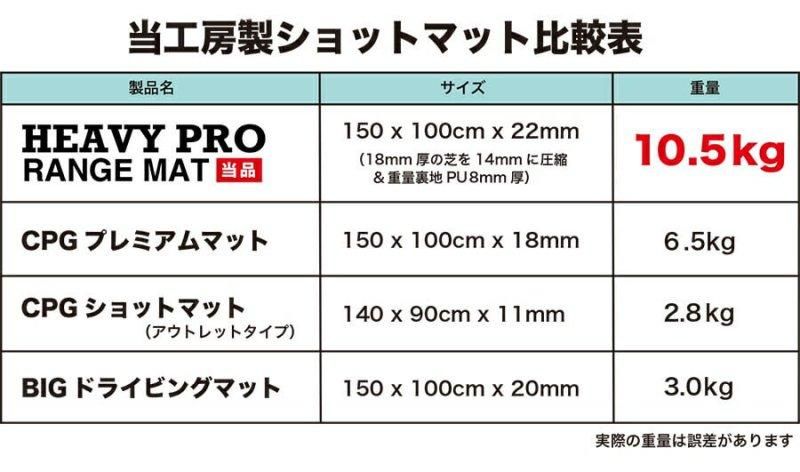 HEAVY PRO RANGE MAT III （ヘビープロレンジマット） 高重量10.5kg・第三世代ボリューム芝 HEAVY PRO RANGE MAT