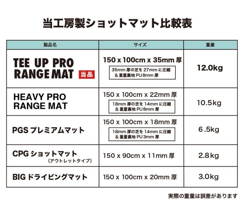 ウッドッティーを刺せるプロ仕様 TEEUP PRO RANGE MAT 150×100cm