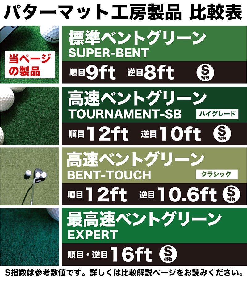 ふるさと納税 ゴルフ・クオリティ・コンボ（高品質パターマット2枚組）90cm×3m 高知県高知市 - 3