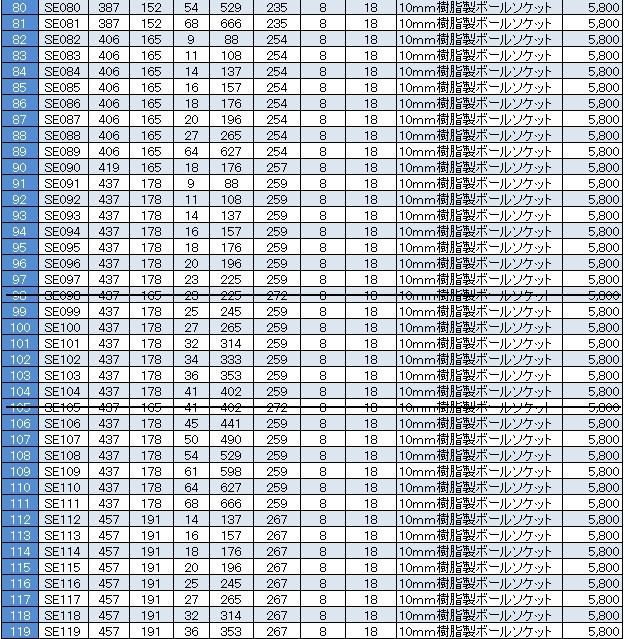 80-119