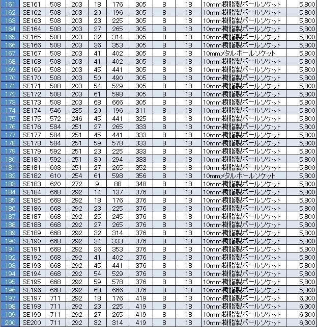 161-200