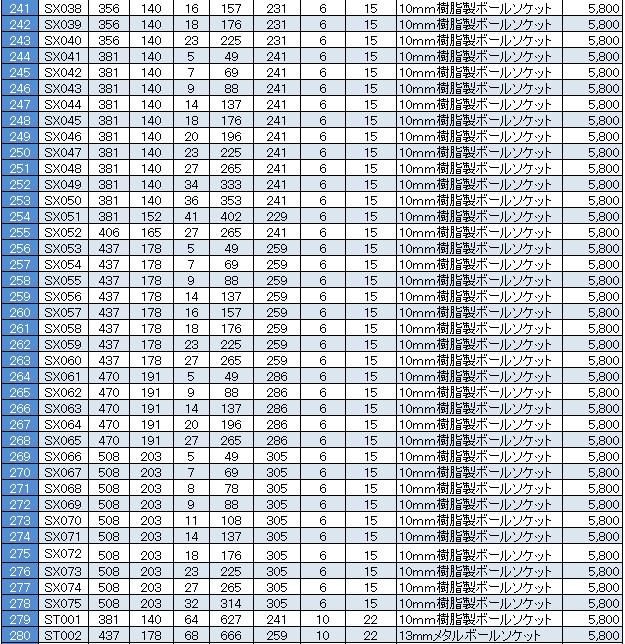 241-280