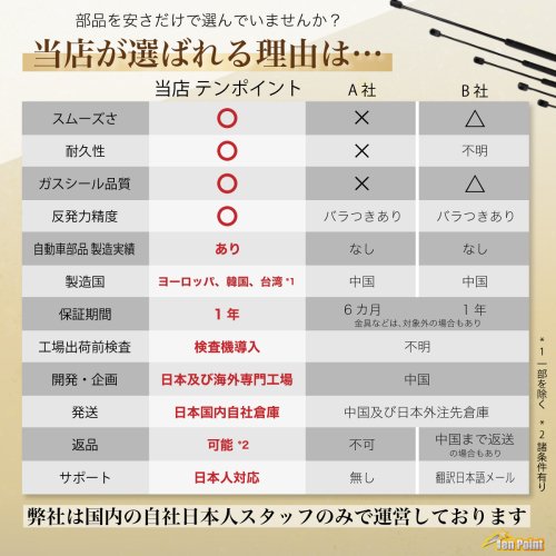 シボレー リアゲートダンパー 1996-00年 GMCサファリ アストロバン