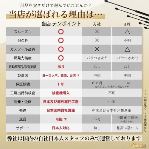ミツビシ デリカスターワゴン バン リアゲートダンパー 4ドア カーゴバン 楽天市場】ミツビシ デリカスターワゴン バン リアゲート