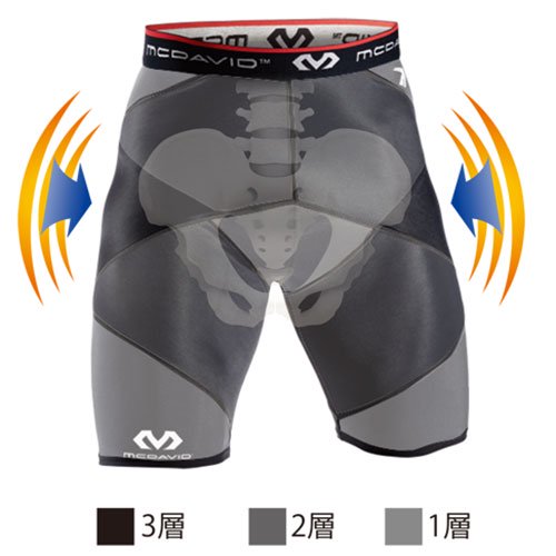 McDavid(マクダビッド) Cross Compression Shorts(クロス