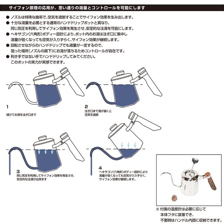 オレゴニアンキャンパー