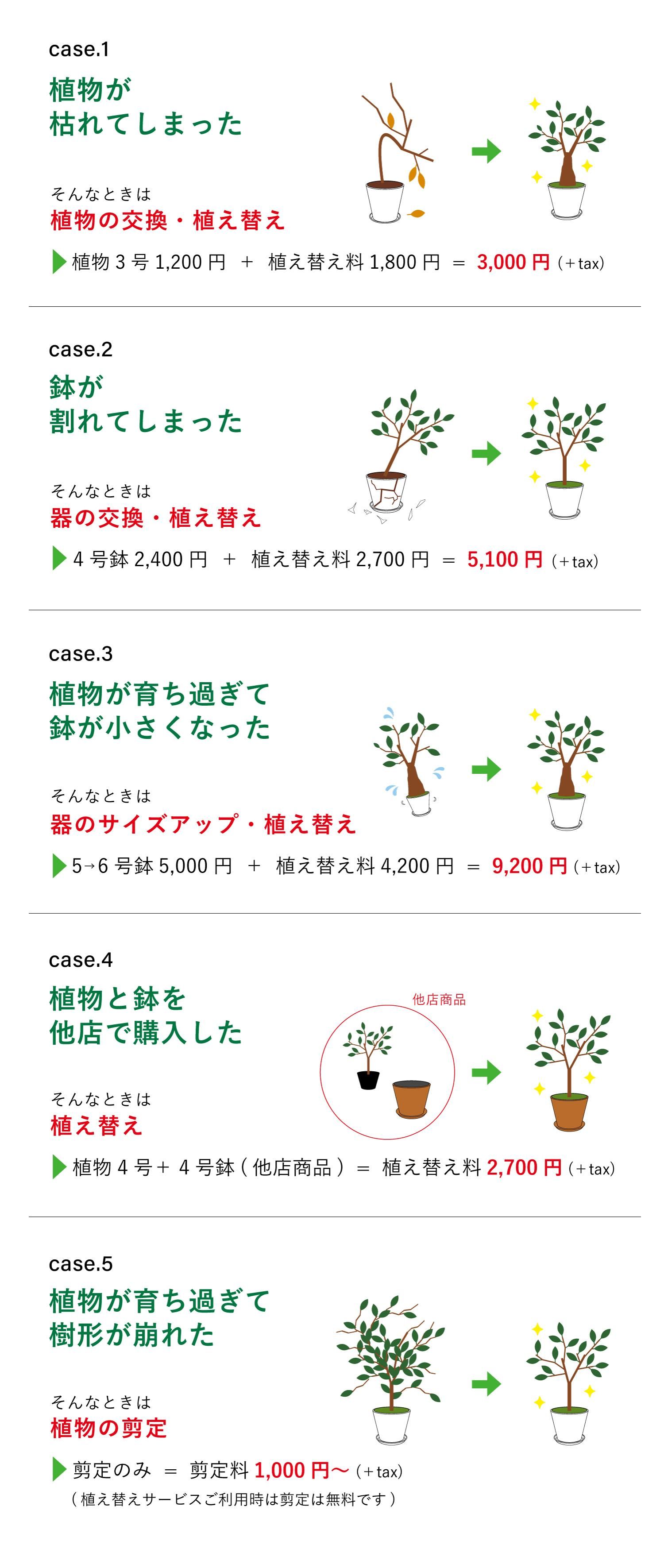 ご利用のケース