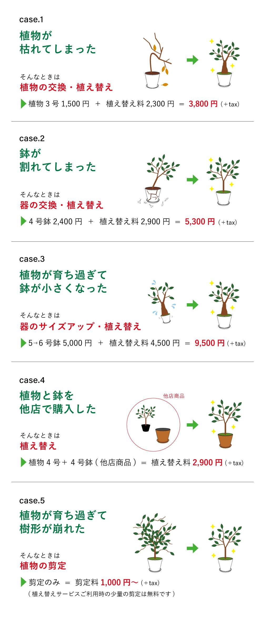 ご利用のケース