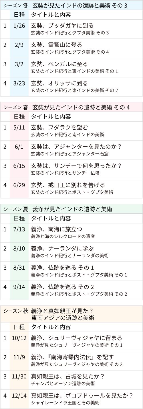 東南アジア 世界美術大全集 東洋編12