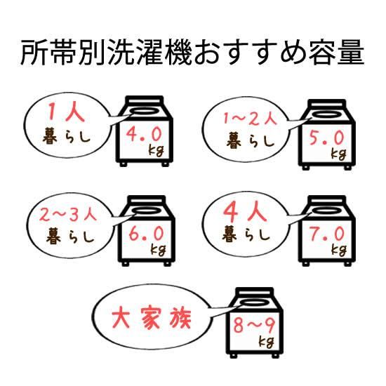 二層式洗濯機(4.5kg)レンタル - レンタルキング-