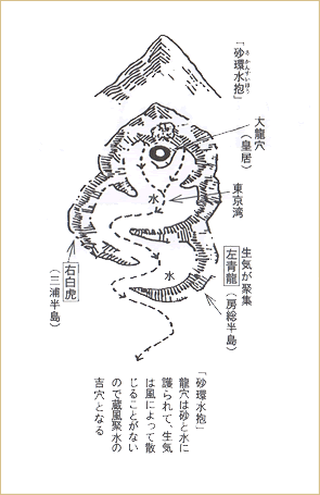 「砂環水抱」(図3)