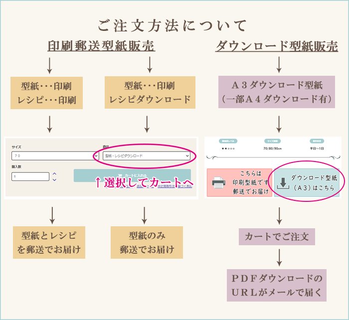 当店を初めてご利用する方へ ｜型紙 作り方 専門店 ラ・スーラ｜