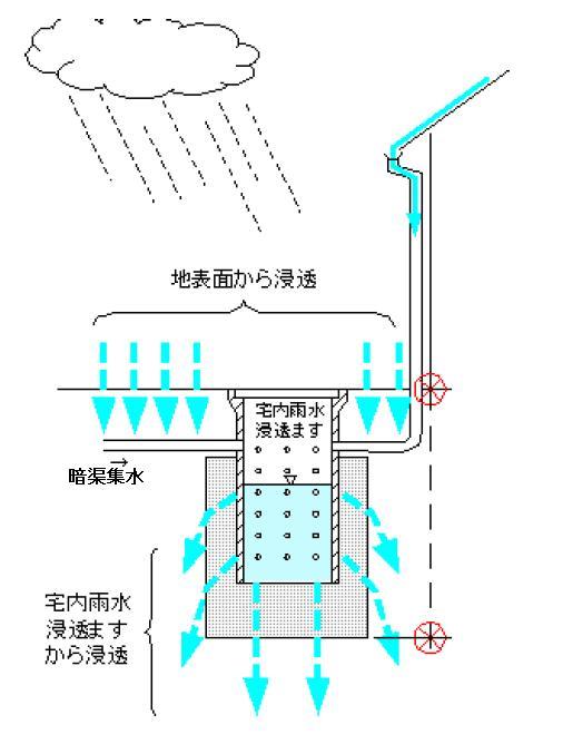 雨水浸透マス Φ300 （400Ｈ） - 水道資材の工藤建材
