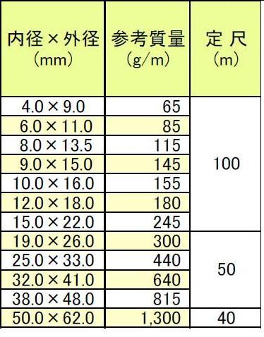 ハイネットホース カット販売 Φ10×Φ16 - 水道資材の工藤建材