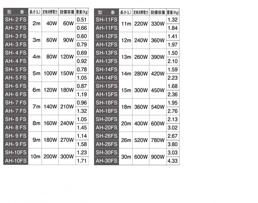 アサヒ特販】 アサヒ排水路ヒーターAC100V/2ｍ~30m (消費電力40W~600W) AH-2FS~30FS - 水道資材の工藤建材