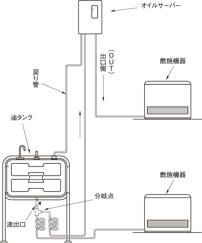 オイルサーバー OS-806U 屋内・屋外兼用 - 水道資材の工藤建材