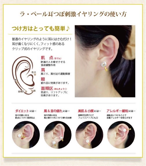 耳つぼイヤリングのツボ位置説明画像