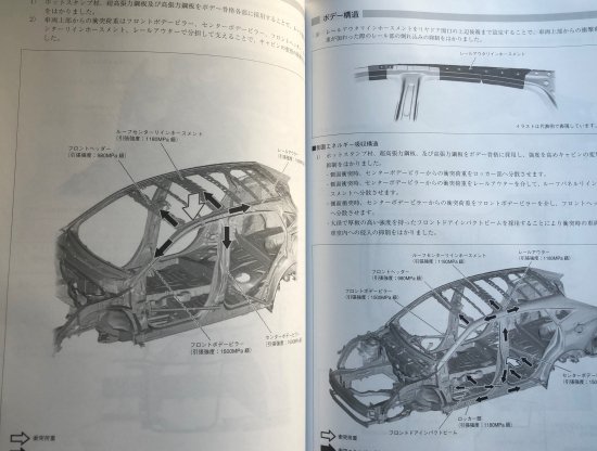 構造調査シリーズ/トヨタ ハリアー MXUA80、MXUA85、AXUH80、AXUH85系