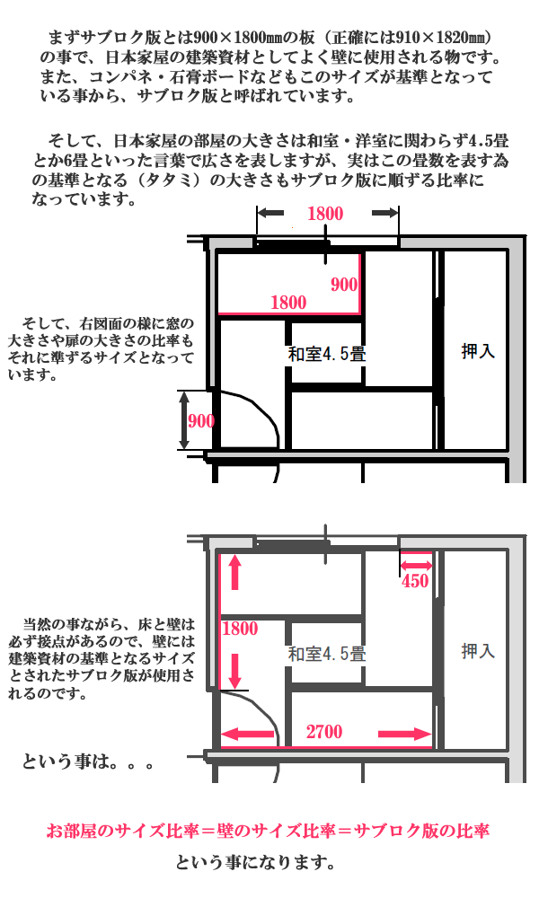 日本家屋の部屋の広さは畳数で表しますが、畳もサブロク版と同じ比率なので、壁のサイズもこれに沿った比率になります。