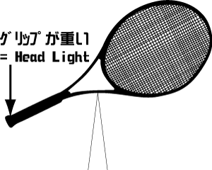 ヘッドライトのススメ - ソフトテニスラケット・YONEX(カスタム 