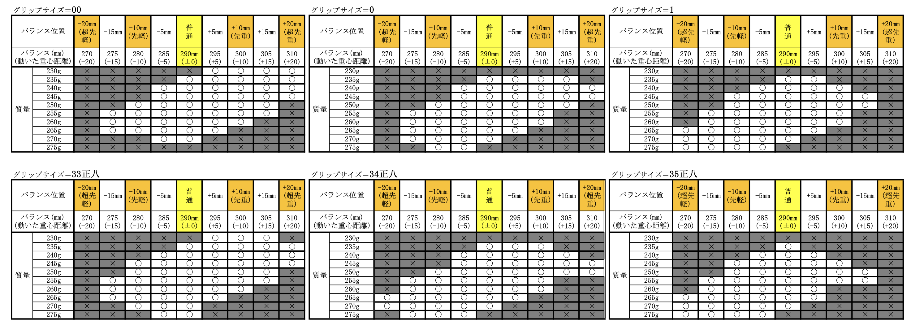好評受付中】ACROSPEED S-01 アクロスピード S-01 63JTN5A462 好評受付中】ACROSPEED S-01 アクロスピード S-01 63JTN5A462