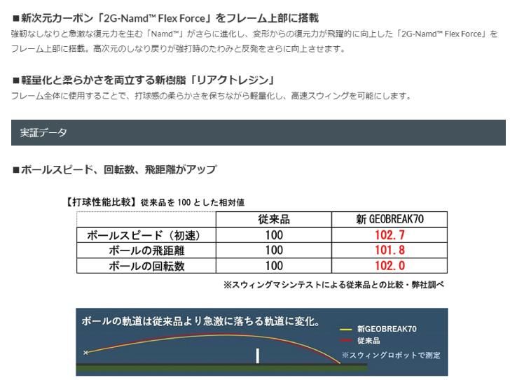 ジオブレイク第二世代始動】【後衛向け】GEOBREAK 70S ジオ