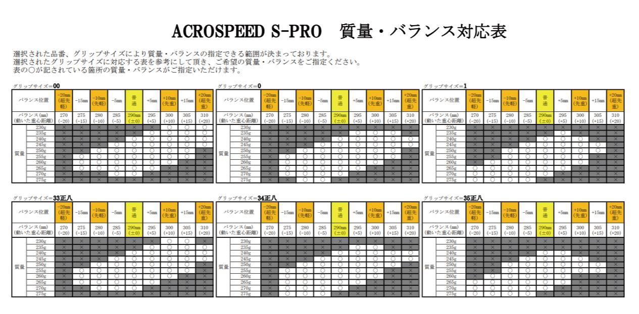 絶対一番安い S-PRO 好評受付中】ACROSPEED アクロスピード 63JTN5A209 S-PRO ラケット(軟式用)