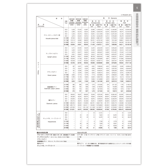 楽器産業完全ガイド 2022年版 - 株式会社ミュージックトレード社 楽器産業完全ガイド 2022年版 - 株式会社ミュージックトレード社