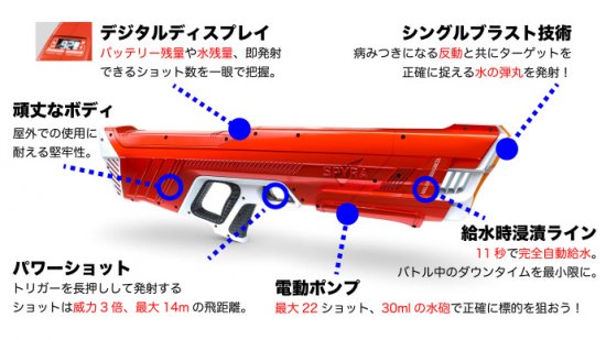 ニッサン・638 ハイテク電動ウォーターガン SPYRA SpyraTwo (Red
