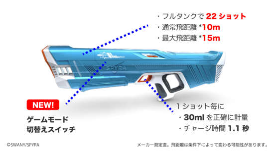 グッドふとんマーク取得 新品未使用 スパイラ3 SPYRAⅢ 水鉄砲