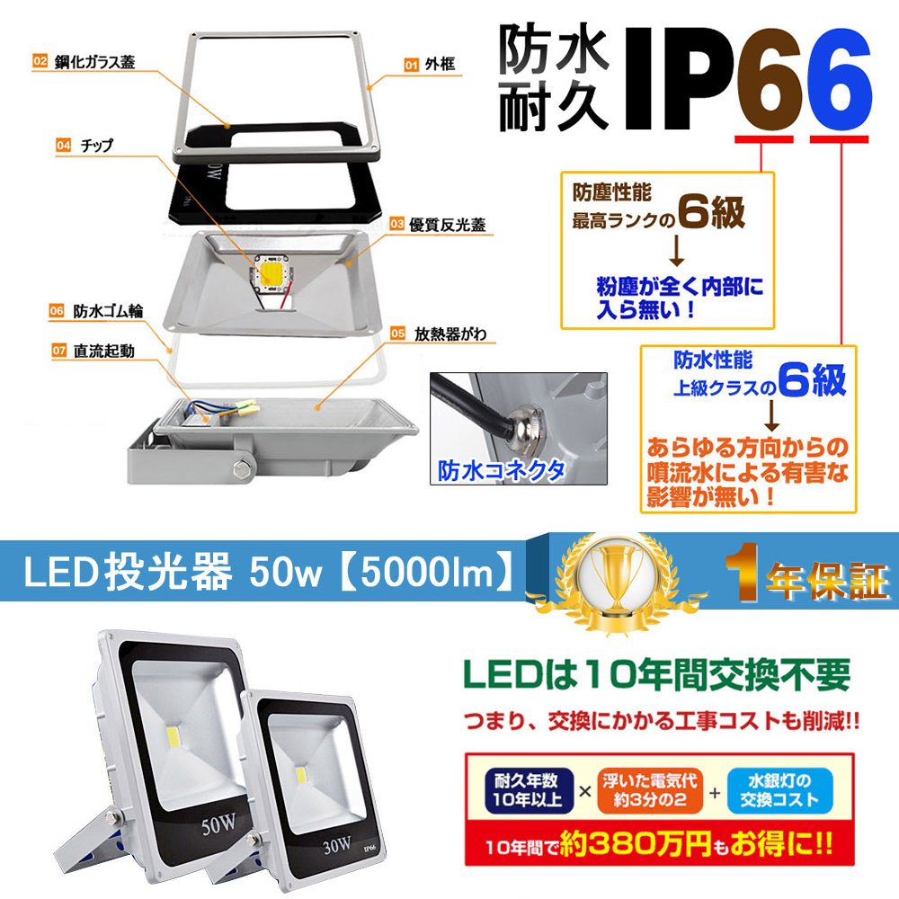 グッドトク(GOODGOODS) LED 投光器 50W 5000LM 薄型 昼光色 水銀灯200W