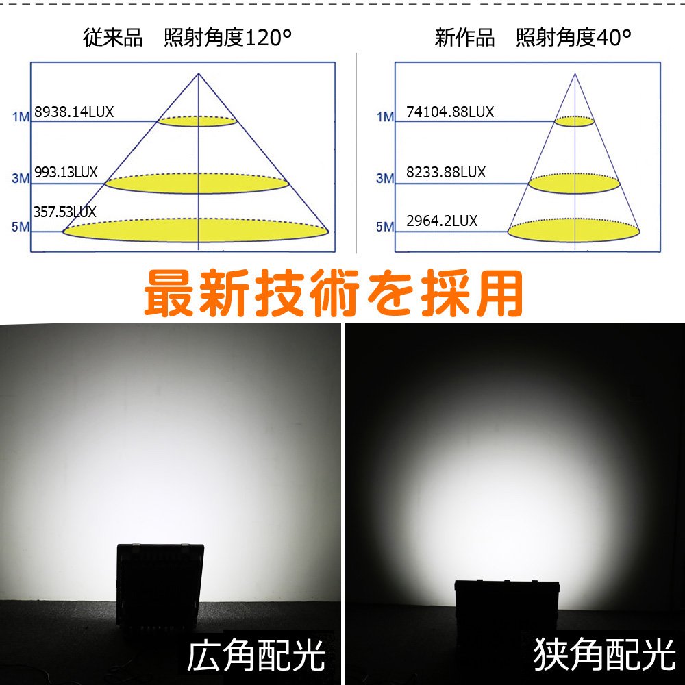 グッドグッズ(GOODGOODS) LED 投光器 200W 28080LM 極薄型 長距離照射