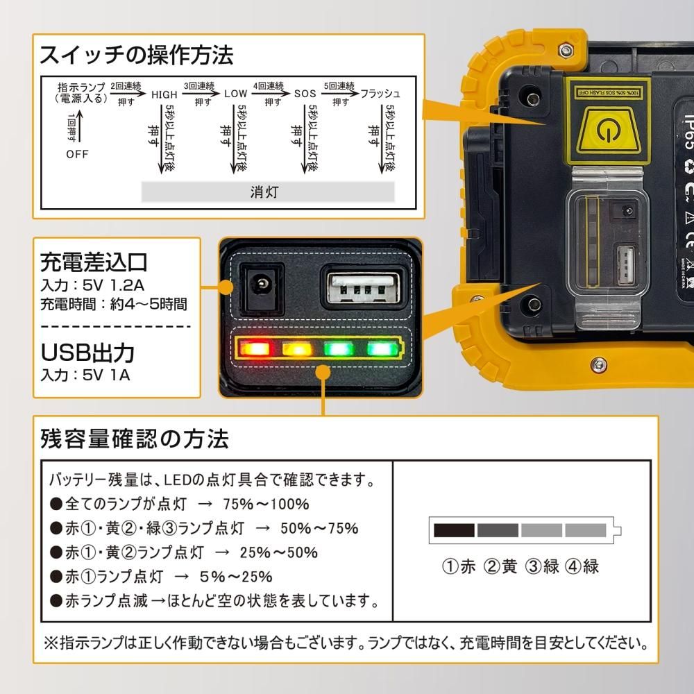 グッドグッズ(GOODGOODS) LED 作業灯 20W 充電式 LEDライト USB出力 マグネット付 ポータブル 作業灯 防災品 停電対策  YC-02W