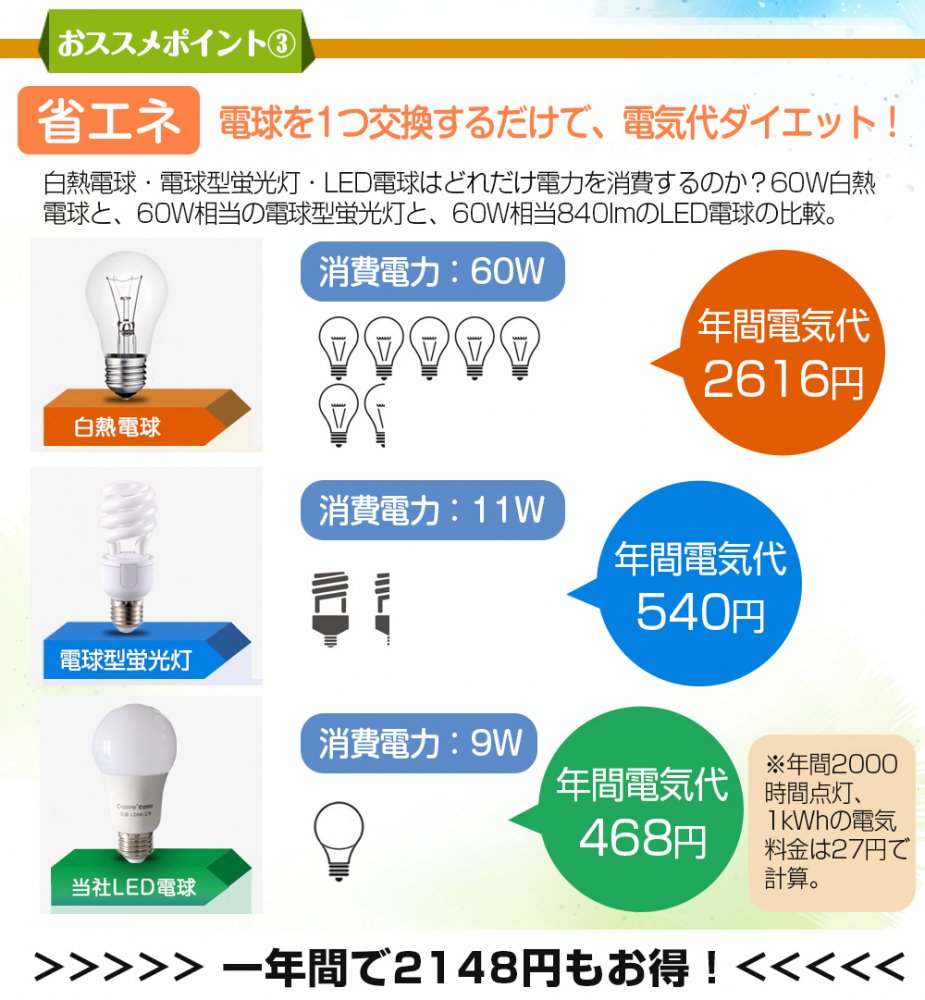 グッドグッズ(GOODGOODS) 4個セット LED 電球 840LM 60W形相当 E26口金 9W LEDインテリア照明 ハウス電球形  電球色/昼白色 広配光 全方向照明 二年保証 LD84