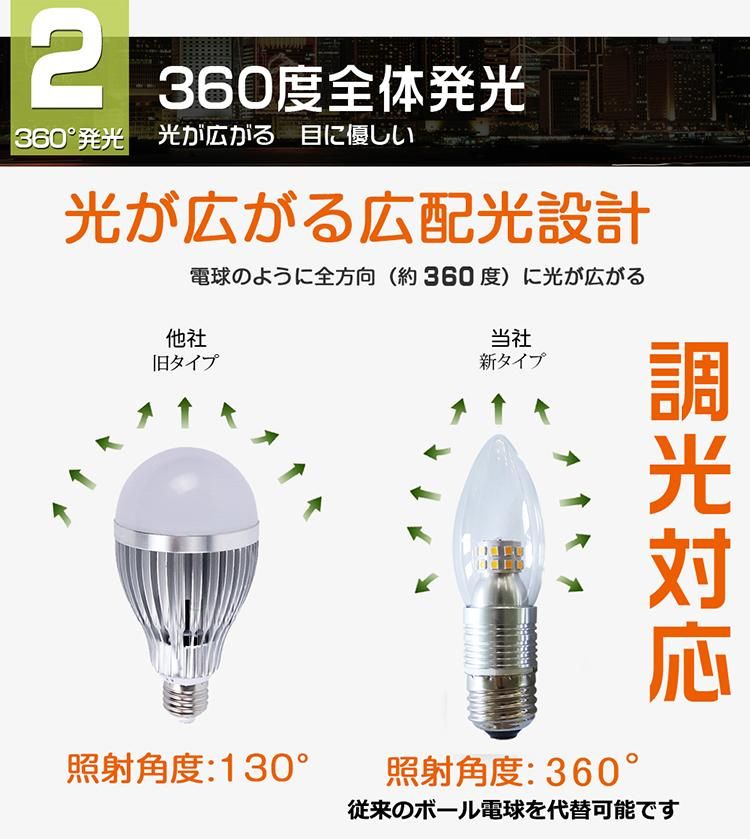 TSputnik球 スプートニク 球 E12 7W／20個セット グッドグッズ(GOODGOODS) LED 電球 325LM E12/E17/E26 4W 電球色