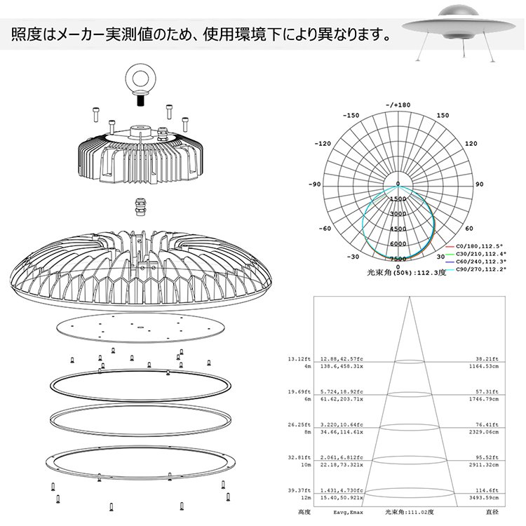 グッドグッズ(GOODGOODS) LED 高天井灯 200W 26000LM UFO型 円盤型