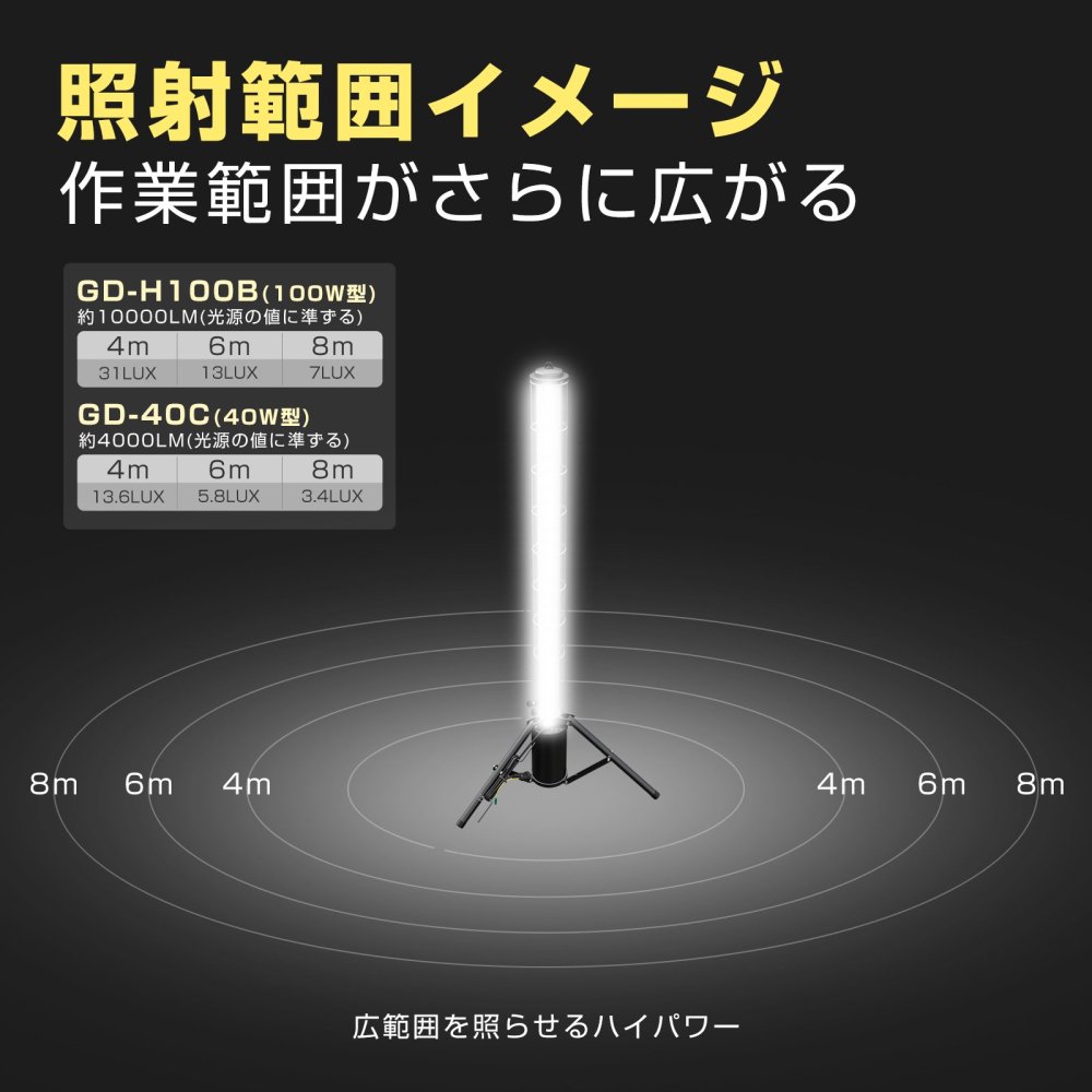 グッドグッズ(GOODGOODS) LED 作業灯 40W 蓄電式＆家庭用電源兼用