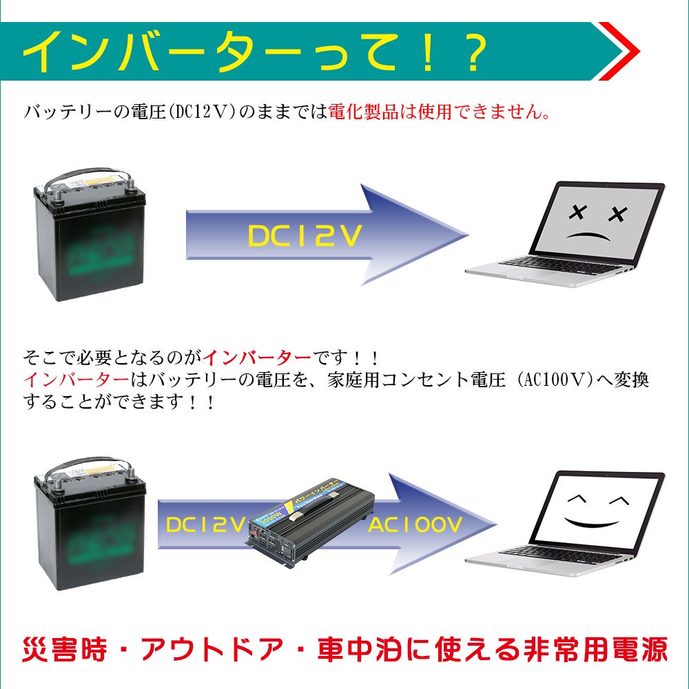 グッドグッズ(GOODGOODS) インバーター 3000W 変換器 DC12V-AC100V