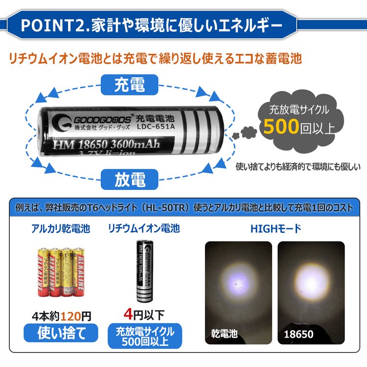 グッドグッズ(GOODGOODS) リチウムイオン充電池 18650充電池 多重保護回路 3600mAh 3.7V SAMSUNGセル 二次電池  高性能 サムスン製セル LDC-651A