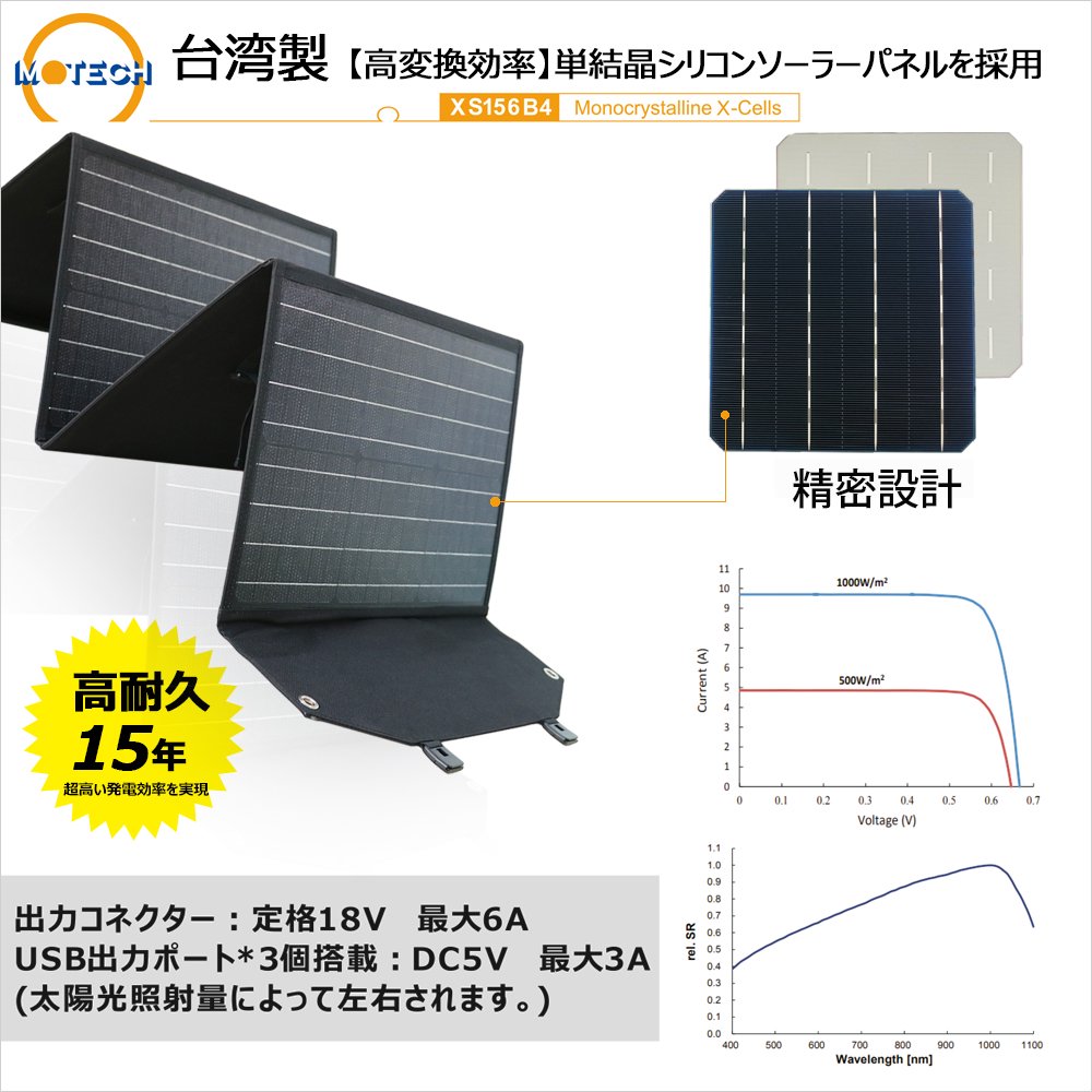 グッドグッズ(GOODGOODS) ソーラーパネル 単結晶120W 折り畳み式 DC出力 太陽光発電パネル スマホ/タブレットに充電 高変換効率 軽量  TYH-120WA