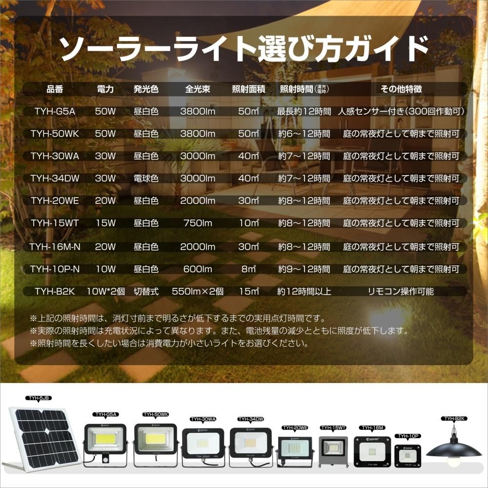グッドグッズ(GOODGOODS) LED ソーラーライト 30W 電池交換式 グッドグッズ(GOODGOODS) LED ソーラーライト 30W 電池交換式
