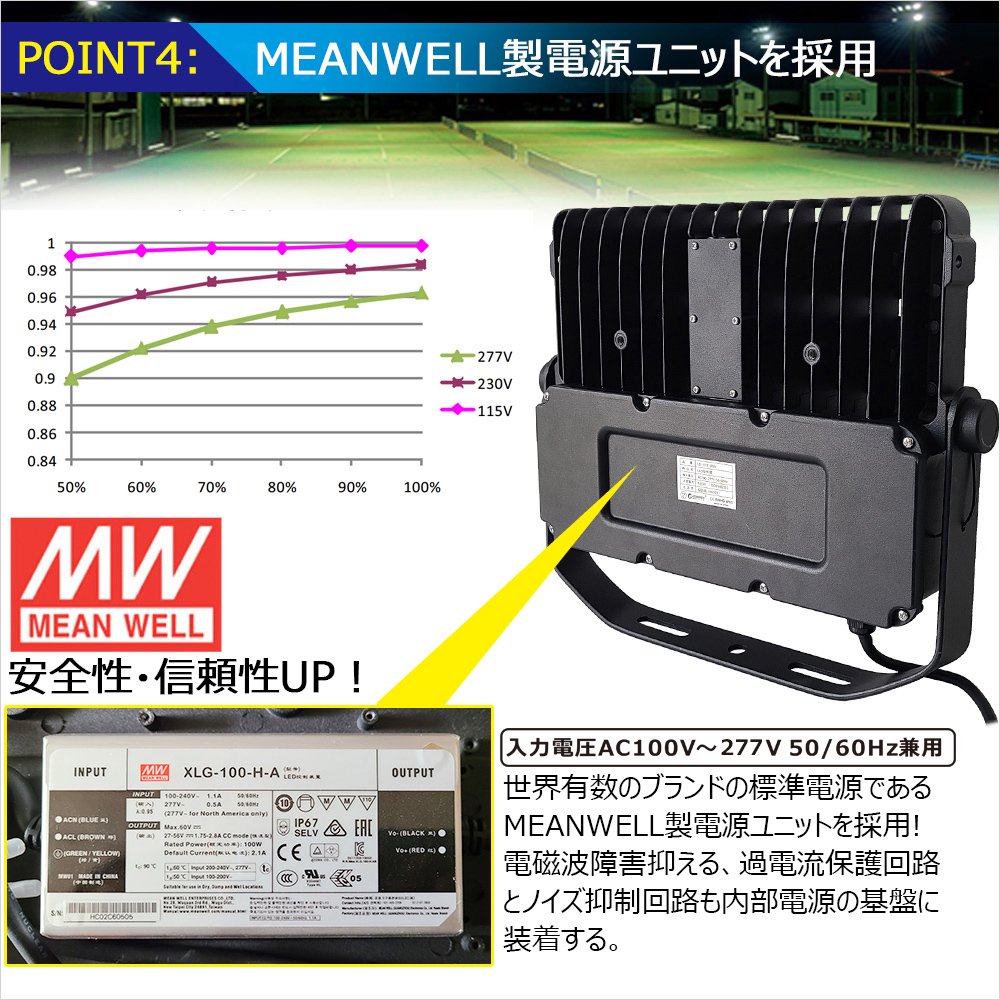 グッドグッズ(GOODGOODS) LED 投光器 100W 17000LM 薄型 昼白色 屋外 野外灯 SPD 避雷器 MeanWell製ユニット  LD-17X-MW