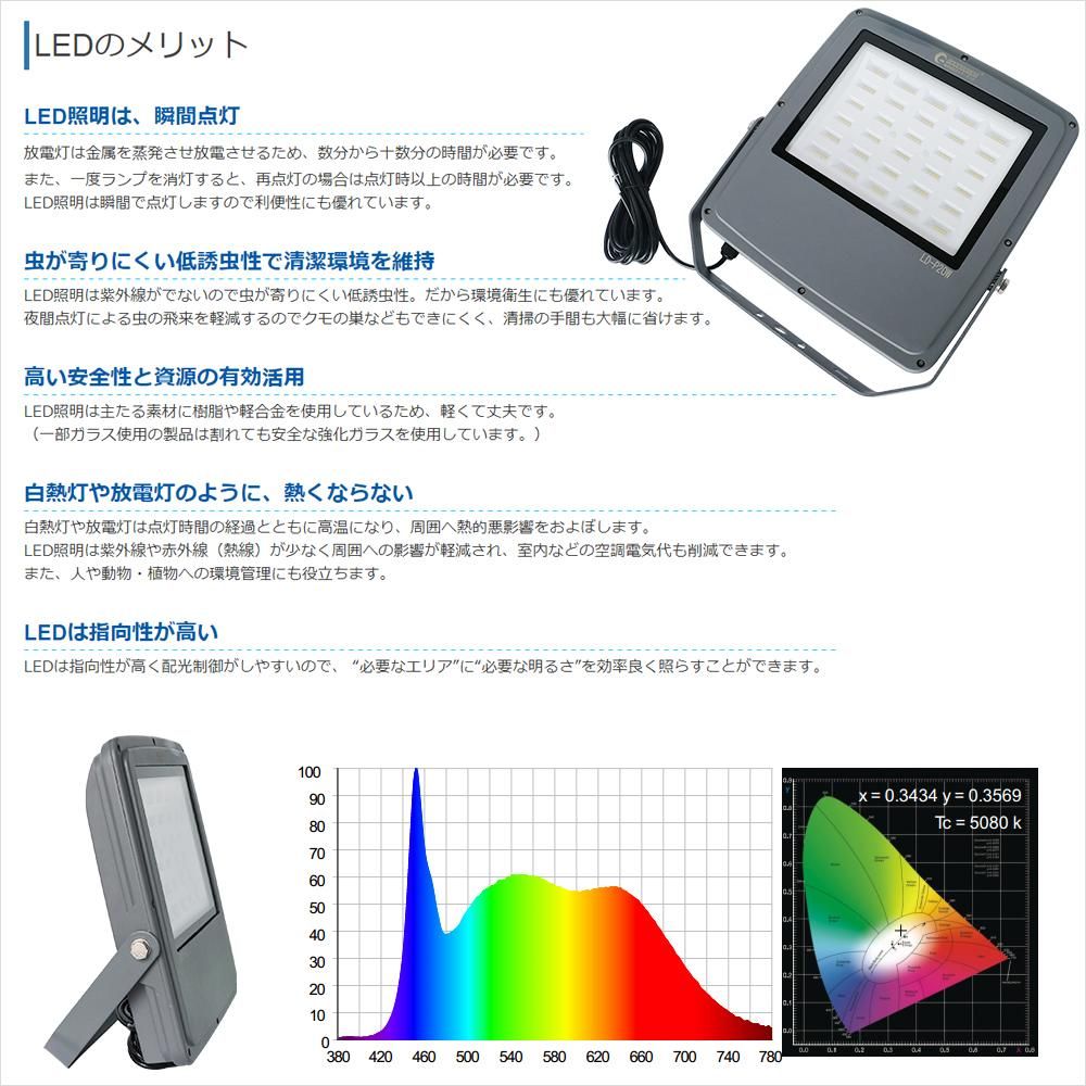 送料無料 Led投光器 1w 高演色性 Ra95 明るさlm 極薄型 85 水銀灯代替品 防水 作業灯 サッカー場 看板照明 運動場照明 一年保証 Ld Pw